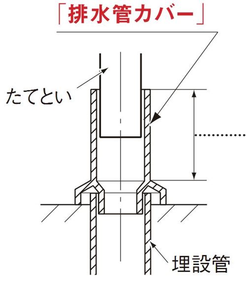 樋 排水 管 ストア カバー