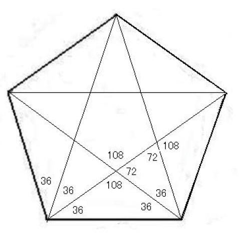 Small Stellated Dodecahedron 小星型12面体 紙模型の製作 多面体紙工作で数学を楽しむ 行動の記録 楽天ブログ