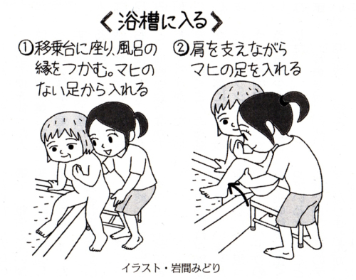 らくらく介護 しんどい気持ち軽くする １０ 入浴 一度座ってから入る きんちゃんのぷらっとドライブ 写真撮影 楽天ブログ