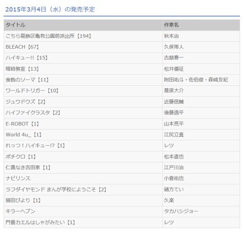 暗殺教室 13巻 発売日 15年3月4日 水 正式決定 収録内容 表紙 ネタバレzip無し 殺せんせー最新刊 松井優征 帆に風 やがて咲く花 楽天ブログ