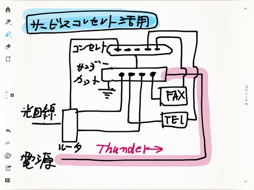 サンダー カット ストア つなぎ か た