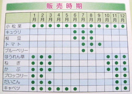 葛飾元気野菜直売所 販売時期.jpg