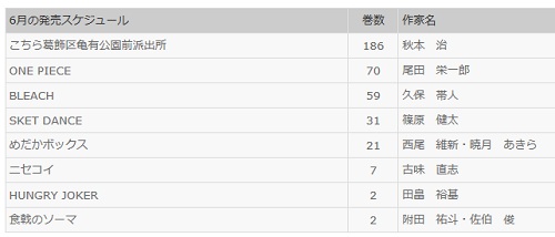 ワンピース 70巻 発売日 正式決定!! 2013年6月4日(火) 少年