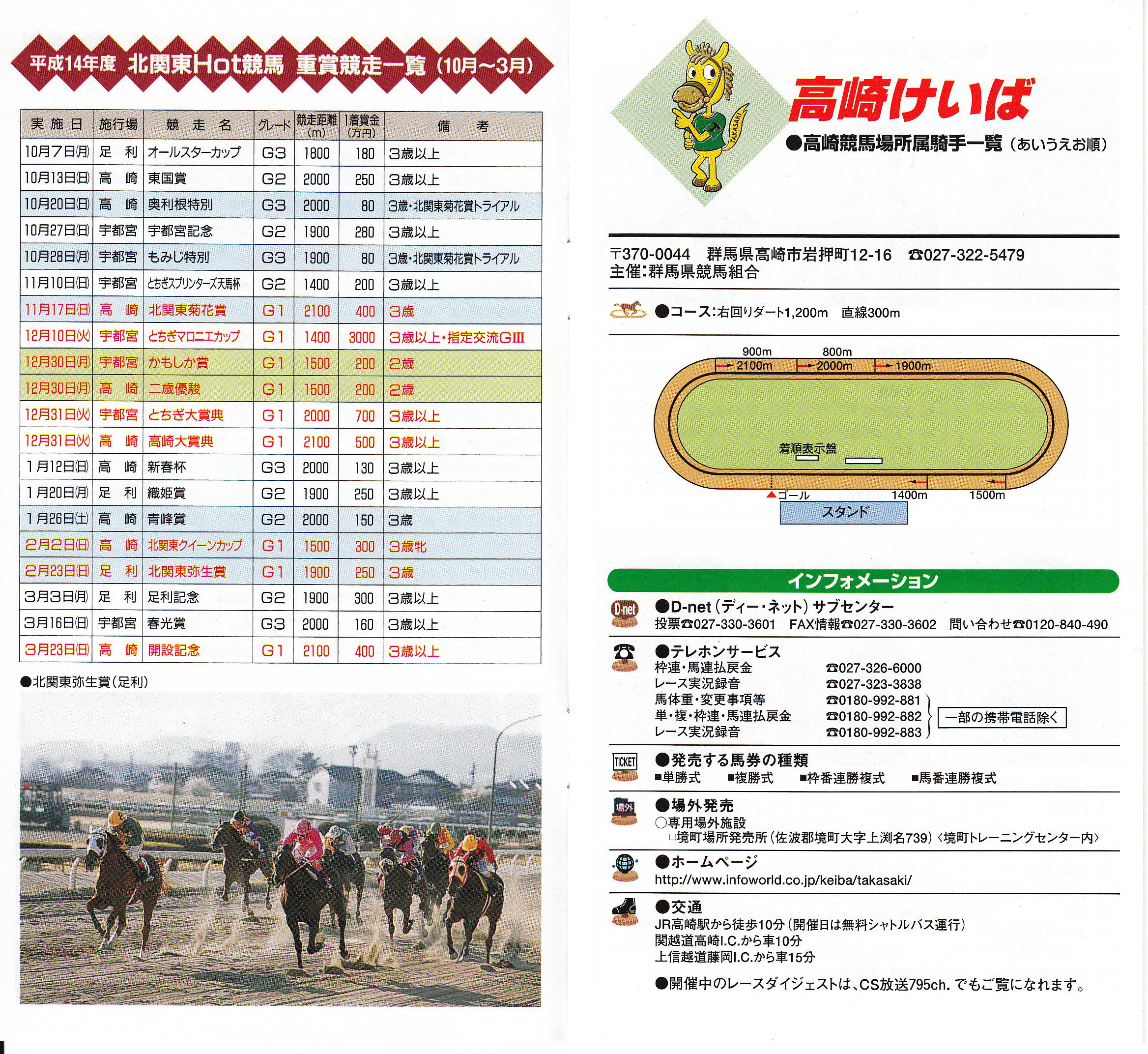 北関競馬ガイドブック２００２年】 高崎・足利・宇都宮 | 白い稲妻・多摩の黒酢（たまの くろす） ほぼ競馬なブログ since 2006 - 楽天ブログ