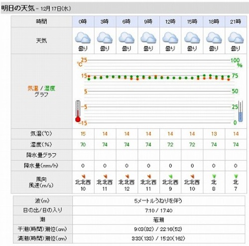 爆弾低気圧の中 沖縄本土へ遠征に行って来ました 前編 アオリイカ釣り奮闘記 楽天ブログ