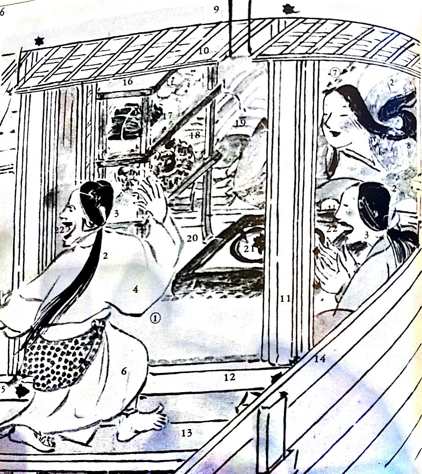 絵巻物による日本常民生活絵引-