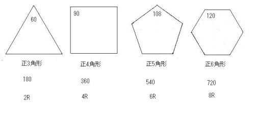 正ｎ角形の内角の和は2 ｎ 2 直角である 多面体紙工作で数学を楽しむ 行動の記録 楽天ブログ