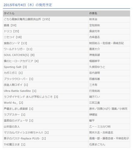 ワンピース78巻発売日 15年7月3日 金 正式決定 V 表紙も楽しみ ネタばれダウンロードzipも無し 帆に風 やがて咲く花 楽天ブログ