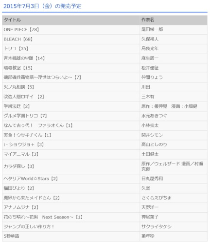 ワンピース78巻発売日 2015年7月3日 金 正式決定 V 表紙も楽しみ ネタばれダウンロードzipも無し 帆に風 やがて咲く花 楽天ブログ