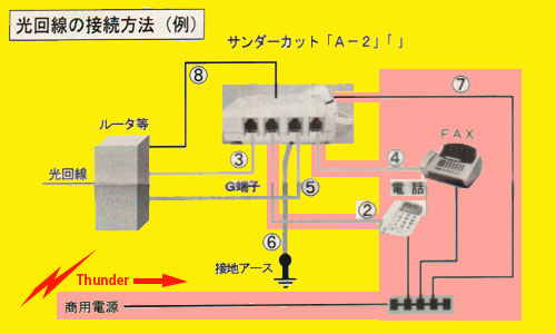 ルーターへ サンダーカット もったいない | micky4623の田舎暮らし