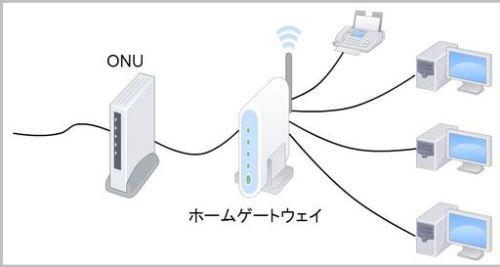 我が家のインターネット接続の Auひかり に乗り換え完了 大道無門 パソコンとインターネット 楽天ブログ