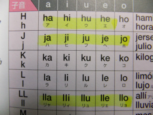 スペイン語の５０音 日本語にそっくり 貧乏旅人 アジアの星一番が行く 世界への旅 楽天ブログ