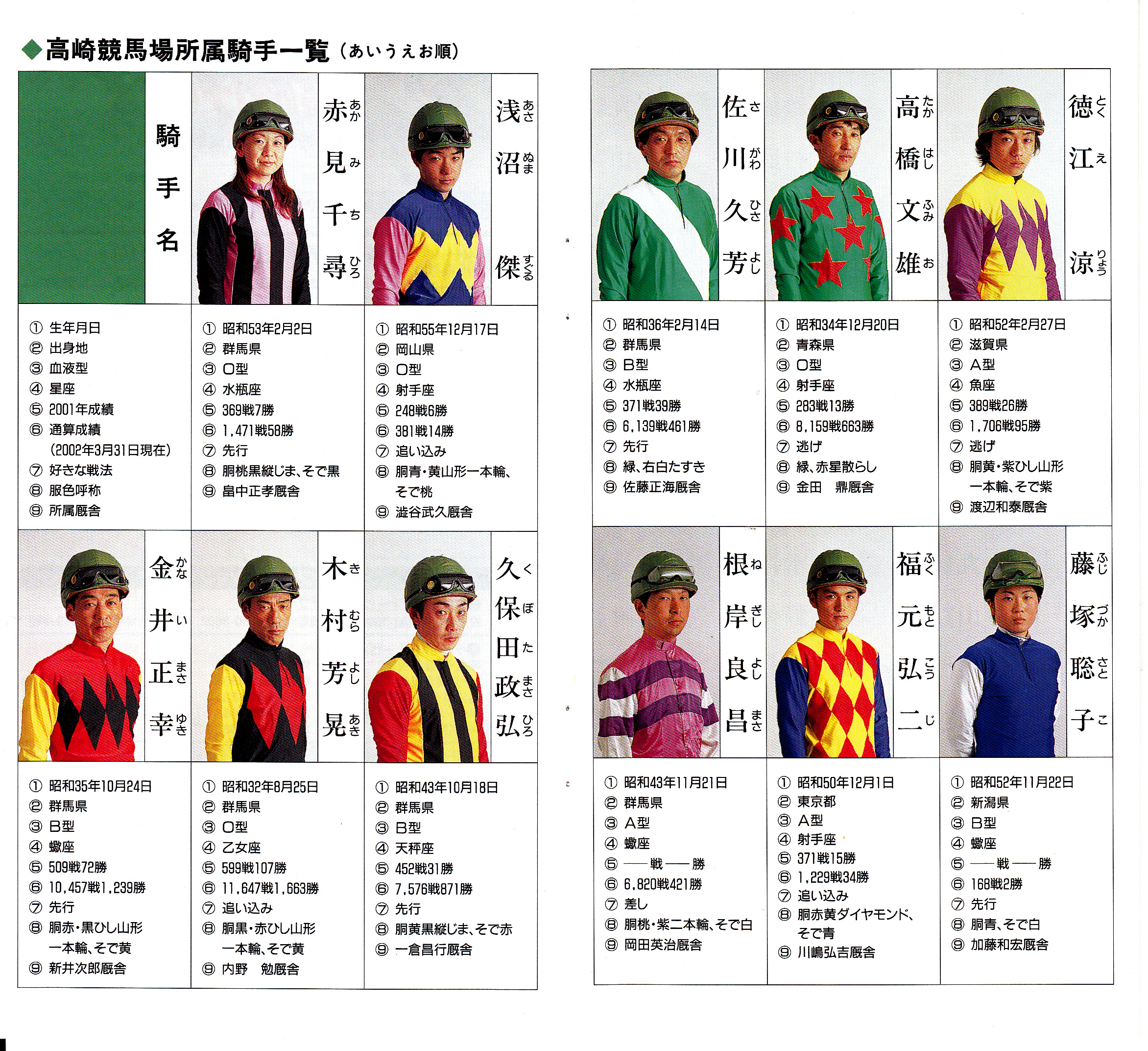 北関競馬ガイドブック２００２年】 高崎・足利・宇都宮 | 白い稲妻・多摩の黒酢（たまの くろす） ほぼ競馬なブログ since 2006 - 楽天ブログ