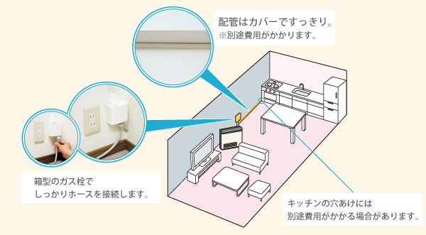 ガス栓の増設とガスファンヒーター | PanaHome CASART で一戸建て