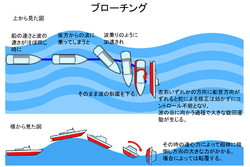 ブローチング現象とは？ オチ有り… | 試作屋さんの魚つり - 楽天ブログ