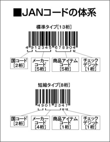 品物の名前や検索ができない場合に便利な方法 バーコード検索 生活便利no 5 今日のドズル 車椅子生活 楽天ブログ