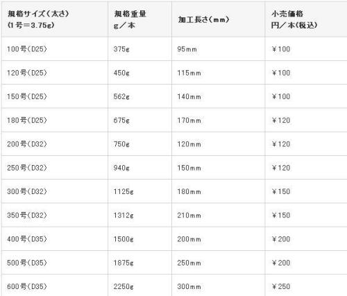 錘の共同購入で激安 海に片思い 楽天ブログ