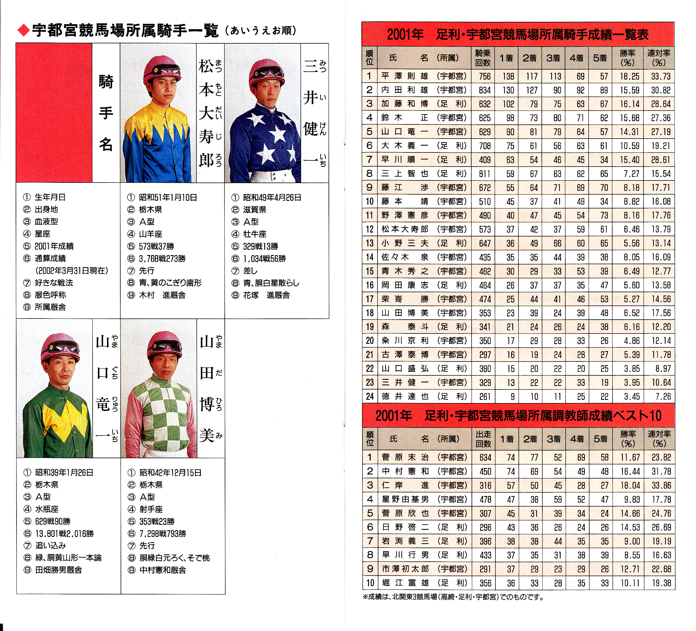 北関競馬ガイドブック２００２年】 高崎・足利・宇都宮 | 白い稲妻・多摩の黒酢（たまの くろす） ほぼ競馬なブログ since 2006 - 楽天ブログ