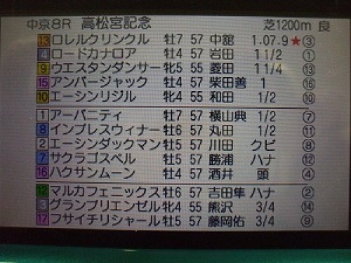 だまされたと思って ローレル試してみてね ダビスタｇ ダビつく５で一生遊ぶ 楽天ブログ