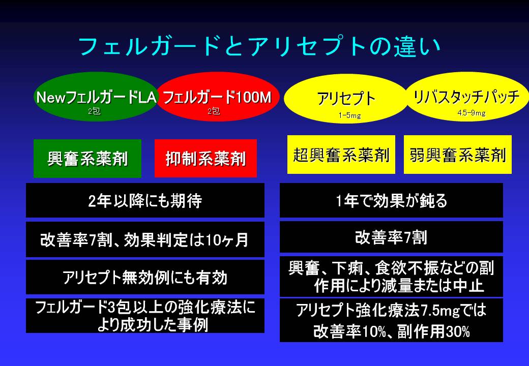 正規店仕入れの グロービア フェルガードLA 粉 4箱 sumatifoods.com