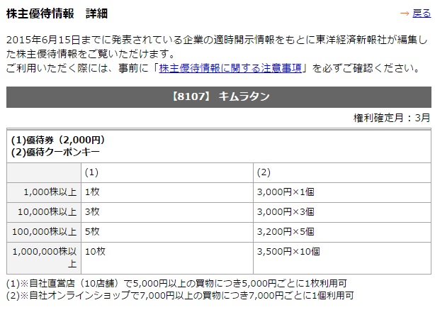 キムラタンの株主優待の利点まとめ | ライカの お買い物日記* - 楽天ブログ