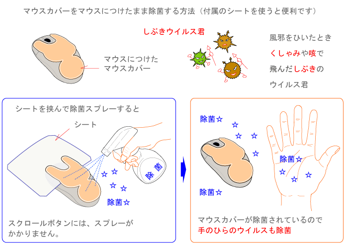 マウス カバー 自作