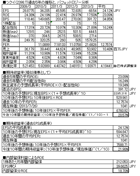 ツクイ201303.PNG