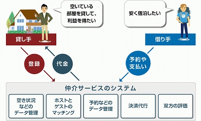 シェア