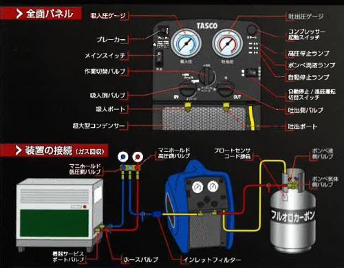 フロン回収機 タスコ ＴＡ１１０Ｘ ツインサンダー２２０ ≪回収能力２２０g/min≫ | えあこん屋 - 楽天ブログ