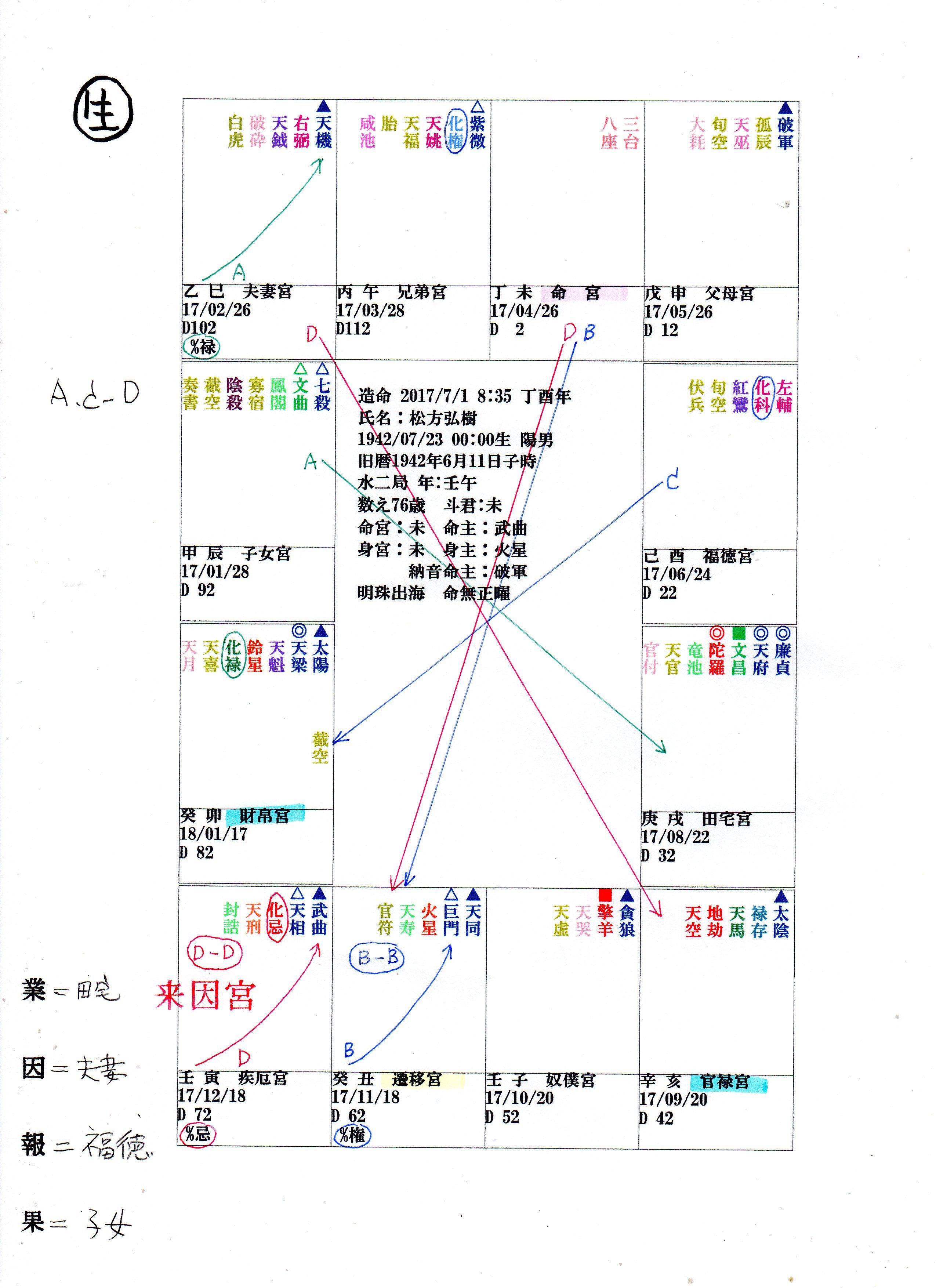 四化活盤秘伝 紫微斗数占法要義 東海林秀樹の+imagenytextiles.com