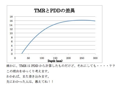 Tmrとpdd 放射線治療 よもやま 楽天ブログ