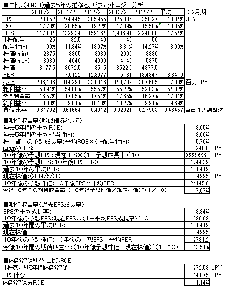 ニトリ201402.png