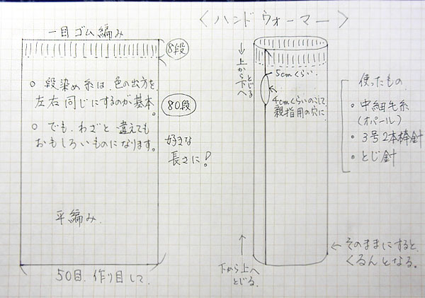 ハンドウォーマー 指なし手袋 編みました Kororin日記 楽天ブログ