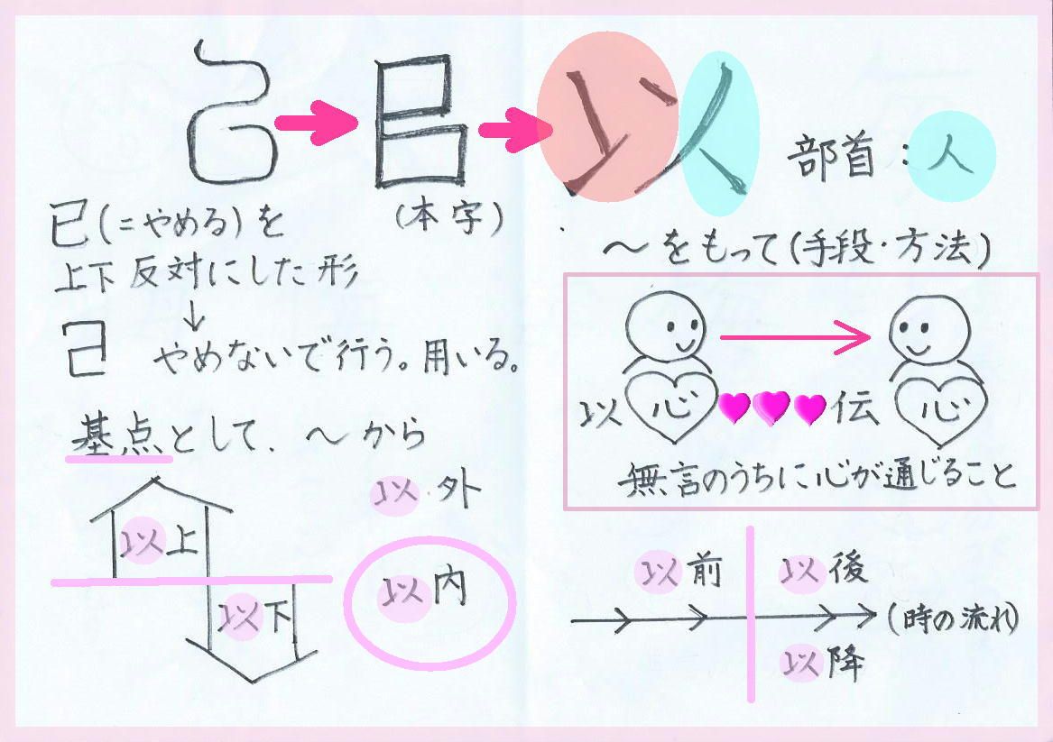 以と似ている似 60ばーばの手習い帳 楽天ブログ