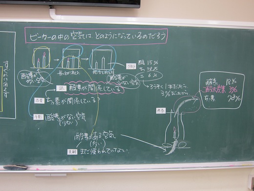 ものの燃え方 その１６ 授業研究のあしあと 楽天ブログ