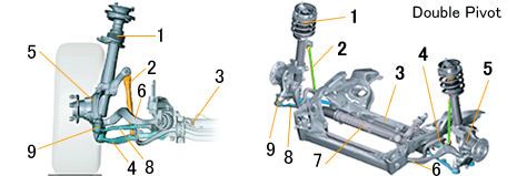 BMW フロント アクスル（サスペンション） | BMW 自動車 t3109 - 楽天