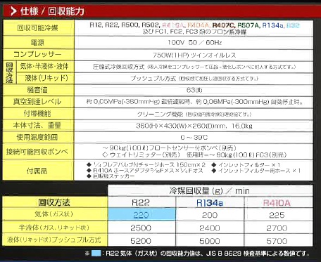 フロン回収機 タスコ ＴＡ１１０Ｘ ツインサンダー２２０ ≪回収能力２２０g/min≫ | えあこん屋 - 楽天ブログ