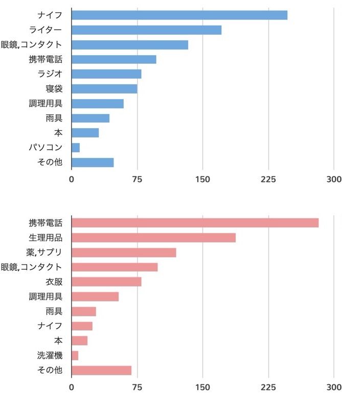 それ必要 たいらんの道 Neo 楽天ブログ