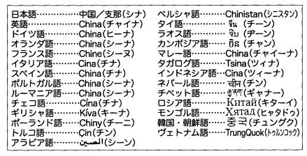 違和感を覚える沖縄 土人 発言 ３ シナ は差別用語ではない 猫のひげ 池内昭夫のブログ 楽天ブログ