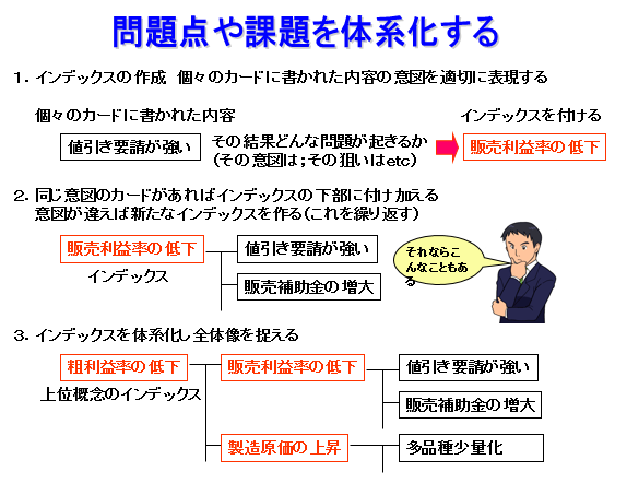 問題を出し切ったら「見える化」を図る | 太田典生の「毎朝１話」良い