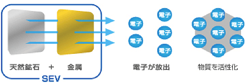 SEV 基本原理