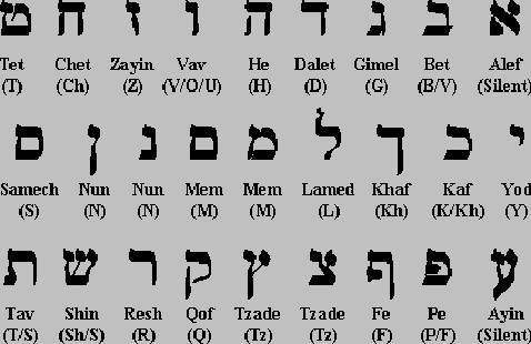 ヘブライ語を知ってね やおツーリスト 楽天ブログ
