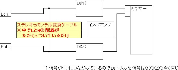 ステージでの聞こえないを解消しよう | 鍵盤天国 - 楽天ブログ