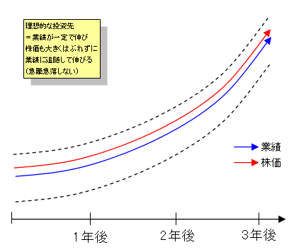 チャート.png