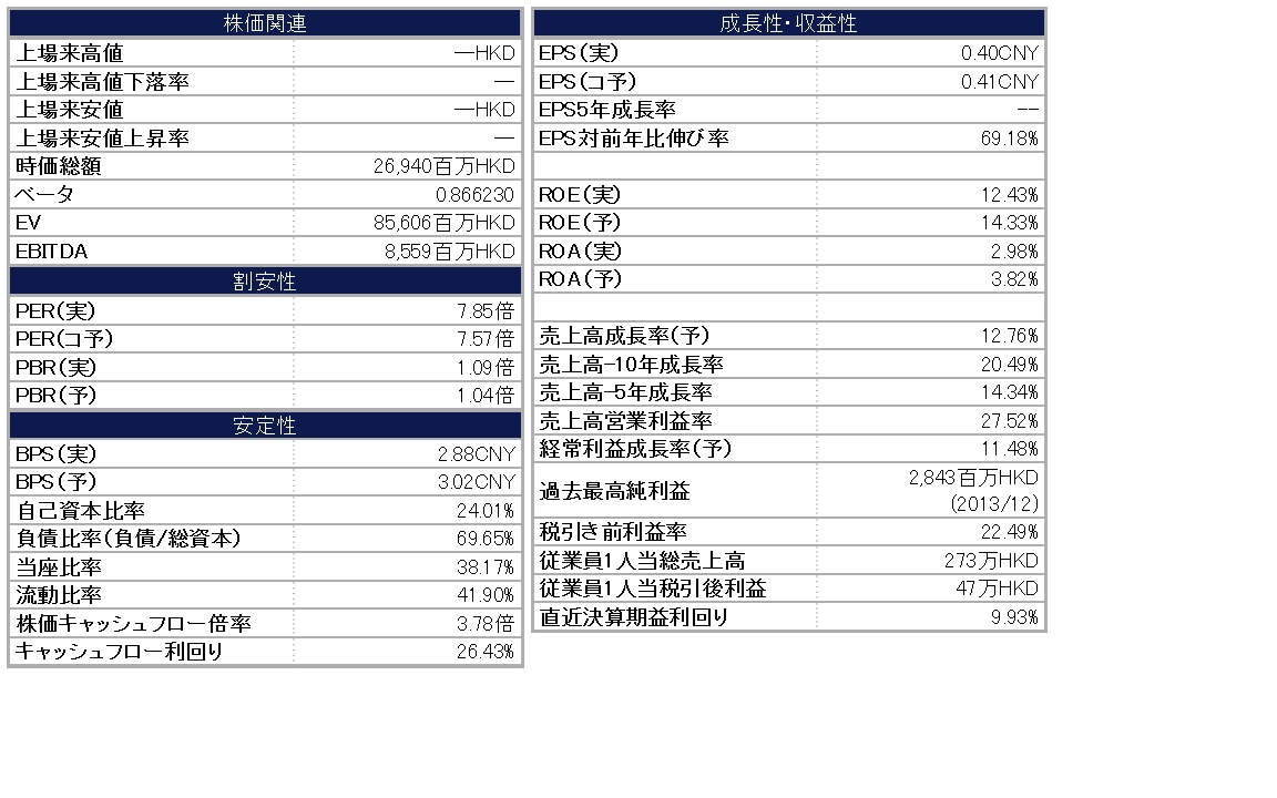電力 株価 中国 中国電力(9504)の株価 買いサイン分析