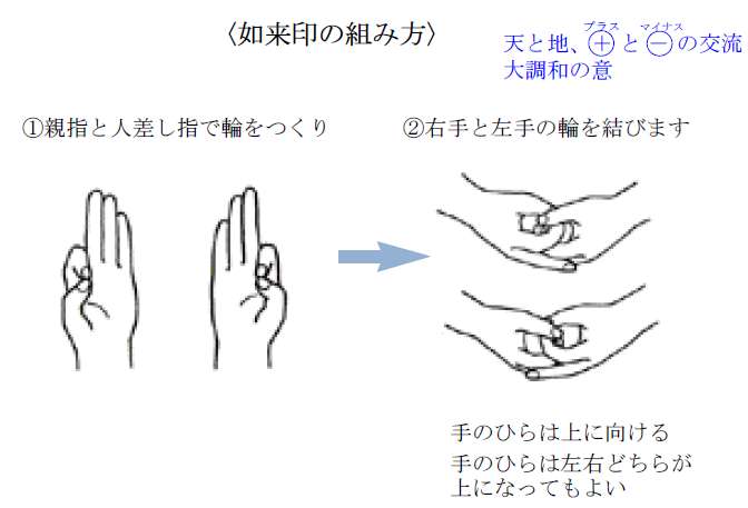 神様の話 如来印の光明力 | 異次元世界へようこそ - 楽天ブログ