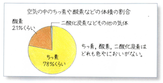 ものの燃え方 その１０ 授業研究のあしあと 楽天ブログ