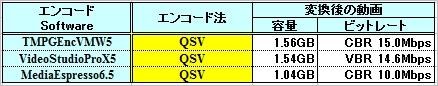 qsv33