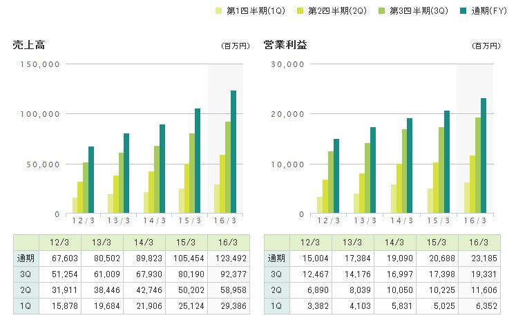 製薬 株価 沢井