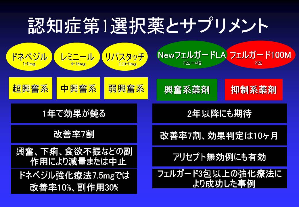 ドクターイワタの認知症ブログ2015年1月25日 | ドクターイワタの認知症ブログ～東海エリア最高の治療実績～ - 楽天ブログ